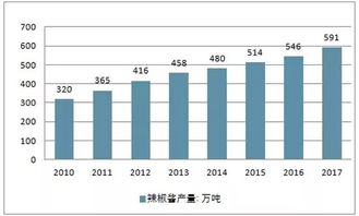 茂德公指天小辣醬 終端熱銷，代理火爆，全民贊譽的互聯網銷售典范