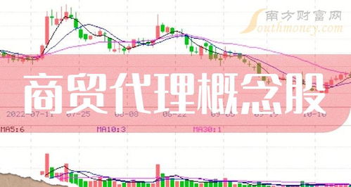 商貿代理概念股主力動向 時代萬恒凈流入居首，國內貿易代理領域受關注